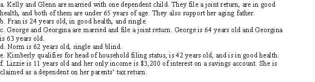 Calculate the amount of the standard deduction the taxpayers should claim on their 2017 income tax returns.   