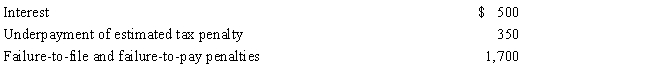 Janet did not file her tax return or pay her taxes for 2016 until November of 2017.She paid the following amounts to the IRS related to the late filing and payment of tax: What amount of the above items may be deducted on Janet's 2017 individual income tax return? Explain.   