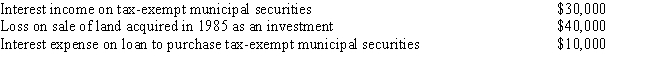 <strong>For the year ended December 31,2017,Prunus,Inc. ,reported net income before federal income tax expense of $800,000 per the corporation's books.This figure included the following items: What is the taxable income of Prunus,Inc.for 2017? </strong> A)$800,000 B)$820,000 C)$830,000 D)$870,000 E)None of the above