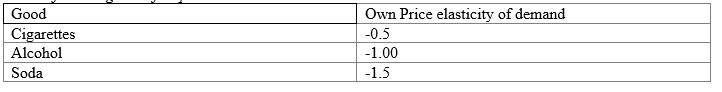 ​Use the following table for question    -If the government wants to decrease the quantity consumed of cigarettes 20%,what percentage of tax would they have to levy on cigarette consumption?​ A) ​20% B) 30% C) 40% D) ​50%
