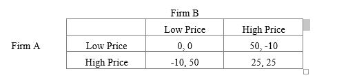 ​Refer to the following normal form game of price competition question    -​What is the Nash equilibrium of this one-shot game? A) ​Firm A will charge a lower price and firm B will charge a lower price B) Firm A will charge a higher price and firm B will charge a lower price C) Firm A will charge a lower price and firm B will charge a higher price D) ​Firm A will charge a higher price and firm B will charge a higher price