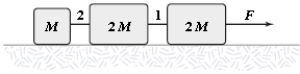 The horizontal surface on which the objects slide is frictionless.If M = 2.0 kg,the tension in string 1 is 12 N.Determine F.   A) 25 N B) 20 N C) 30 N D) 35 N E) 40 N 