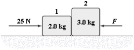 If F = 5.0 N,what is the magnitude of the force exerted by block 2 on block 1?   A) 17 N B) 19 N C) 21 N D) 23 N E) 5.0 N 