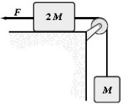 If F = 40 N and M = 1.5 kg,what is the tension in the string connecting M and 2M? Assume that all surfaces are frictionless.   A) 13 N B) 23 N C) 36 N D) 15 N E) 28 N 