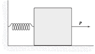 A 10-kg block on a horizontal frictionless surface is attached to a light spring (force constant = 0.80 kN/m) .The block is initially at rest at its equilibrium position when a force (magnitude P = 80 N) acting parallel to the surface is applied to the block,as shown.What is the speed of the block when it is 13 cm from its equilibrium position?   A) 0.85 m/s B) 0.89 m/s C) 0.77 m/s D) 0.64 m/s E) 0.52 m/s 
