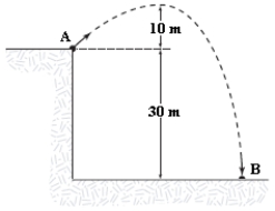 A 0.04-kg ball is thrown from the top of a 30-m tall building (point A) at an unknown angle above the horizontal.As shown in the figure,the ball attains a maximum height of 10 m above the top of the building before striking the ground at point B.If air resistance is negligible,what is the value of the kinetic energy of the ball at B minus the kinetic energy of the ball at A (K<sub>B</sub> − K<sub>A</sub>) ?   A) 12 J B) −12 J C) 20 J D) −20 J E) 32 J 