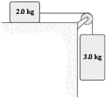 The two masses in the figure are released from rest.After the 3.0-kg mass has fallen 1.5 m,it is moving with a speed of 3.8 m/s.What is the change in mechanical energy done on the system during this time interval by the frictional force on the 2.0 kg mass?   A) −12 J B) −17 J C) −20 J D) −8.0 J E) −28 J 