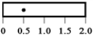 The diagram below shows five 20-kg rods of the same 2.0-m length free to rotate about axes through the rods,as indicated.Which rod experiences the greatest magnitude gravitational torque? A)    B)    C)    D)    E)    