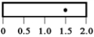 The diagram below shows five 20-kg rods of the same 2.0-m length free to rotate about axes through the rods,as indicated.Which rod experiences the greatest magnitude gravitational torque? A)    B)    C)    D)    E)    