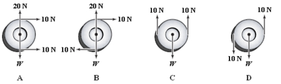 The diagrams below show forces applied to a wheel that weighs 20 N.The symbol W stands for the weight.In which diagram(s) is(are) the wheel in equilibrium?   A) A B) B C) C D) D E) A and C 
