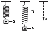 A weight of mass m is at rest at O when suspended from a spring,as shown.When it is pulled down and released,it oscillates between positions A and B.Which statement about the system consisting of the spring and the mass is correct?   A) The gravitational potential energy of the system is greatest at A. B) The elastic potential energy of the system is greatest at O. C) The rate of change of momentum has its greatest magnitude at A and B. D) The rate of change of gravitational potential energy is smallest at O. E) The rate of change of gravitational potential energy has its greatest magnitude at A and B. 