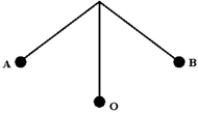 An object of mass m is attached to string of length L.When it is released from point A,the object oscillates between points A and B.Which statement about the system consisting of the pendulum and the Earth is correct?   A) The gravitational potential energy of the system is greatest at A and B. B) The kinetic energy of mass m is greatest at point O. C) The greatest rate of change of momentum occurs at A and B. D) All of the above are correct. E) Only (a) and (b) above are correct. 