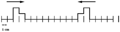 Two pulses are traveling towards each other at 10 cm/s on a long string at t = 0 s,as shown below.   Which diagram below correctly shows the shape of the string at 0.5 s? A)    B)    C)    D)    E)    
