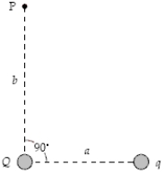 <strong>If a = 60 cm,b = 80 cm,Q = −6.0 nC,and q = 6.0 nC,what is the magnitude of the electric field at point P in the figure? </strong> A)65 N/C B)55 N/C C)60 N/C D)52 N/C E)67 N/C