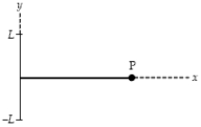 Charge Q is uniformly distributed over a line segment of length 2L,as shown below.When the x-coordinate of point P is x,the magnitude of the y-component of the electric field at point P is   A) 0. B)    . C)    . D)    . E)    . 