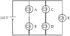 The circuit below contains 5 identical light bulbs.The emf is 110 V.Which light bulb(s) is(are) brightest?   A) A: The one closest to the positive terminal of the battery. B) A and C: The bulbs closest to the positive terminal of the battery. C) A and B: Because they are closest to the terminals of the battery. D) C and D: Because they receive current from A and B and from E. E) E: Because the potential difference across E is that of the battery. 