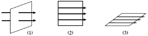 A current loop is oriented in three different positions relative to a uniform magnetic field.In position 1 the plane of the loop is perpendicular to the field lines.In position 2 and 3 the plane of the loop is parallel to the field as shown.The torque on the loop is maximum in   A) position 1. B) position 2. C) position 3 D) positions 2 and 3. E) all three positions. 
