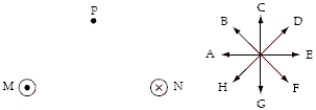 Equal currents of magnitude I travel out of the page in wire M and into the page in wire N.Eight directions are indicated by letters A through H.   The direction of the magnetic field at point P is A) A. B) B. C) C. D) D. E) E. 