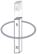 A bar magnet is dropped from above and falls through the loop of wire shown below.The north pole of the bar magnet points downward towards the page as it falls.Which statement is correct?   A) The current in the loop always flows in a clockwise direction. B) The current in the loop always flows in a counterclockwise direction. C) The current in the loop flows first in a clockwise,then in a counterclockwise direction. D) The current in the loop flows first in a counterclockwise,then in a clockwise direction. E) No current flows in the loop because both ends of the magnet move through the loop. 
