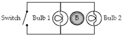 Two bulbs are shown in a circuit that surrounds a region of increasing magnetic field directed out of the page.When the switch is closed,   A) bulb 1 glows more brightly. B) bulb 2 glows more brightly. C) both bulbs continue to glow with the same brightness. D) bulb 1 goes out. E) bulb 2 goes out. 