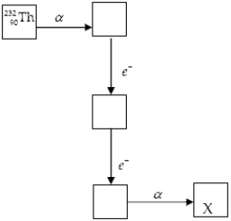 The chart below shows part of the radioactive series beginning with the isotope   ) The isotope marked with an X is   A)    . B)    . C)    . D)    . E)    . 