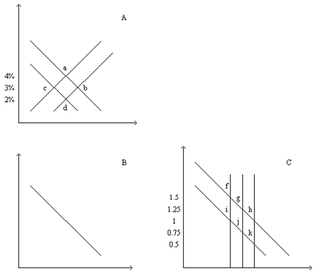 Figure 32-5 Refer To This Diagram Of The Open-economy Macroeconomic ...