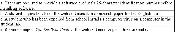 In your introductory course on computers, your professor has decided to dedicate a lecture to technology ethics. There is a lot of ambiguity in this topic, and she has presented a range of circumstances for you and your classmates to review. ​ Which of the following is NOT a question of technology ethics?  