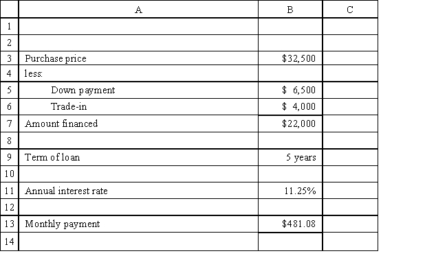 Consider the spreadsheet model shown in the figure below. This is an example of a   A)  descriptive model. B)  predictive model. C)  prescriptive model. D)  preventive model.