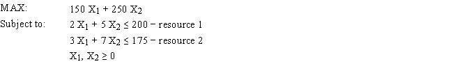 <strong>The following linear programming problem has been written to plan the production of two products. The company wants to maximize its profits. X<sub>1</sub> = number of product 1 produced in each batch X<sub>2</sub> = number of product 2 produced in each batch How many units of resource 1 are consumed by each unit of product 1 produced?</strong> A) 1 B) 2 C) 3 D) 5