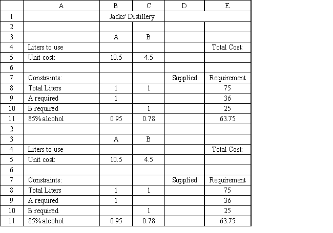 Exhibit 3.3 The following questions are based on this problem and accompanying Excel windows. Jack's distillery blends scotches for local bars and saloons. One of his customers has requested a special blend of scotch targeted as a bar scotch. The customer wants the blend to involve two scotch products, call them A and B. Product A is a higher quality scotch while product B is a cheaper brand. The customer wants to make the claim the blend is closer to high quality than the alternative. The customer wants 50 1500 ml bottles of the blend. Each bottle must contain at least 48% of Product A and at least 500 ml of B. The customer also specified that the blend have an alcohol content of at least 85%. Product A contains 95% alcohol while product B contains 78%. The blend is sold for $12.50 per bottle. Product A costs $7 per liter and product B costs $3 per liter. The company wants to determine the blend that will meet the customer's requirements and maximize profit.     -Refer to Exhibit 3.3. Which of the following statements could represent a constraint in this problem? A)  B4:C4 ≤ B5:C5 B)  E5 ≤ 0 C)  D8 = E8 D)  E8:E11 ≤ D8:D11
