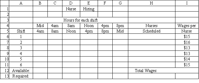 A hospital needs to determine how many nurses to hire to cover a 24 hour period. The nurses must work 8 consecutive hours but can start work at the start of 6 different shifts. They are paid different wages depending on when they start their shifts. The number of nurses required per 4-hour time period and their wages are shown in the following table.   Enter the numbers in the appropriate cells of ranges B6:G11 and B13:G13 in the Excel spreadsheet to solve this problem based on the following formulation.   ​  