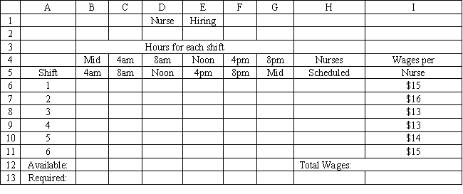 A hospital needs to determine how many nurses to hire to cover a 24 hour period. The nurses must work 8 consecutive hours but can start work at the start of 6 different shifts. They are paid different wages depending on when they start their shifts. The number of nurses required per 4-hour time period and their wages are shown in the following table.   What are the key formulas in cells I12 and B12 for this Excel spreadsheet implementation of the following formulation?   ​  