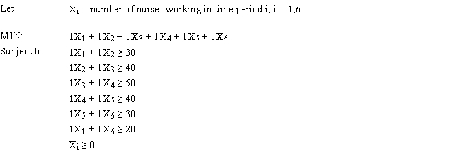 A hospital needs to determine how many nurses to hire to cover a 24 hour period. The nurses must work 8 consecutive hours but can start work at the start of 6 different shifts. They are paid different wages depending on when they start their shifts. The number of nurses required per 4-hour time period and their wages are shown in the following table.   What values would you enter in the Analytic Solver Platform (ASP) task pane for the following cells for this Excel spreadsheet implementation of the formulation for this problem? Objective Cell: Variables Cells: Constraints Cells:   ​  
