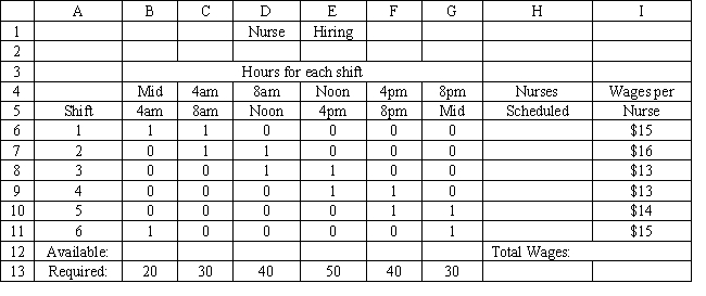 A hospital needs to determine how many nurses to hire to cover a 24 hour period. The nurses must work 8 consecutive hours but can start work at the start of 6 different shifts. They are paid different wages depending on when they start their shifts. The number of nurses required per 4-hour time period and their wages are shown in the following table.   What values would you enter in the Analytic Solver Platform (ASP) task pane for the following cells for this Excel spreadsheet implementation of the formulation for this problem? Objective Cell: Variables Cells: Constraints Cells:   ​  