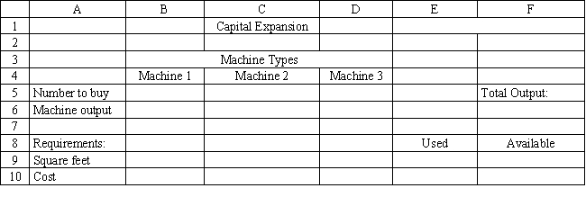 A company needs to purchase several new machines to meet its future production needs. It can purchase three different types of machines A, B, and C. Each machine A costs $80,000 and requires 2,000 square feet of floor space. Each machine B costs $50,000 and requires 3,000 square feet of floor space. Each machine C costs $40,000 and requires 5,000 square feet of floor space. The machines can produce 200, 250 and 350 units per day respectively. The plant can only afford $500,000 for all the machines and has at most 20,000 square feet of room for the machines. The company wants to buy as many machines as possible to maximize daily production. Enter the numbers in the appropriate cells of range B5:F10 in the Excel spreadsheet to solve this problem based on the following formulation.   ​  