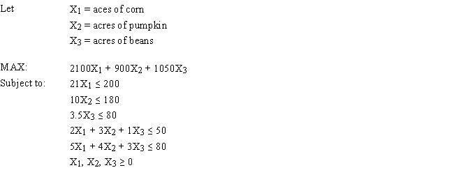 A farmer is planning his spring planting. He has 20 acres on which he can plant a combination of Corn, Pumpkins and Beans. He wants to maximize his profit but there is a limited demand for each crop. Each crop also requires fertilizer and irrigation water which are in short supply. The following table summarizes the data for the problem. What are the key formulas in cells F5 and E8 for this Excel spreadsheet implementation of the following formulation? 