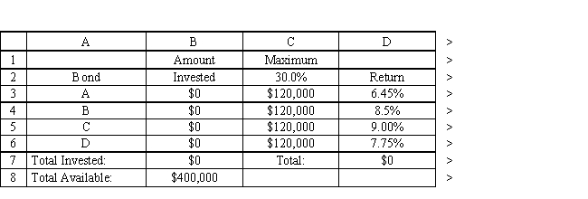 A financial planner wants to design a portfolio of investments for a client. The client has $400,000 to invest and the planner has identified four investment options for the money. The following requirements have been placed on the planner. No more than 30% of the money in any one investment, at least one half should be invested in long-term bonds which mature in six or more years, and no more than 40% of the total money should be invested in B or C since they are riskier investments. The planner has developed the following LP model based on the data in this table and the requirements of the client. The objective is to maximize the total return of the portfolio.   ​ ​   ​   ​   ​ What formulas are required for the following cells in the Excel spreadsheet implementation of the formulation? B7 D7 F7 H7