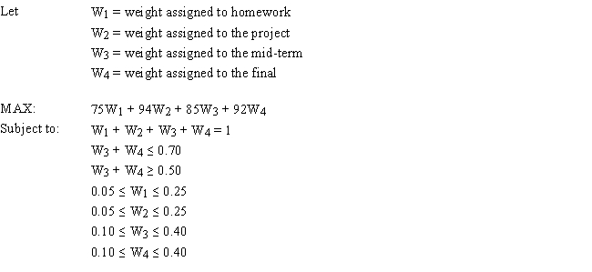 Exhibit 4.2 The following questions correspond to the problem below and associated Analytic Solver Platform sensitivity report. Robert Hope received a welcome surprise in this management science class; the instructor has decided to let each person define the percentage contribution to their grade for each of the graded instruments used in the class. These instruments were: homework, an individual project, a mid-term exam, and a final exam. Robert's grades on these instruments were 75, 94, 85, and 92, respectively. However, the instructor complicated Robert's task somewhat by adding the following stipulations:   The following LP model allows Robert to maximize his numerical grade.     -Refer to Exhibit 4.2. Constraint cell F9 corresponds to the constraint, W<sub>1</sub> + W<sub>2</sub> + W<sub>3</sub> + W<sub>4</sub> = 1, and has a shadow price of 75. Armed with this information, what can Robert request of his instructor regarding this constraint?