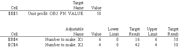 What are the objective function coefficients for X<sub>1</sub> and X<sub>2</sub> based on the following Analytic Solver Platform sensitivity output?  