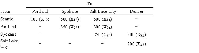 A company needs to ship 100 units from Seattle to Denver at the lowest possible cost. The costs associated with shipping between the cities are listed below. Also, the decision variable associated with each pair of cities is shown next to the cost. Write out the LP formulation for this problem.