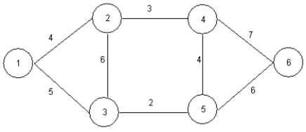 Solve the following minimal spanning tree problem starting at node 1. ​  