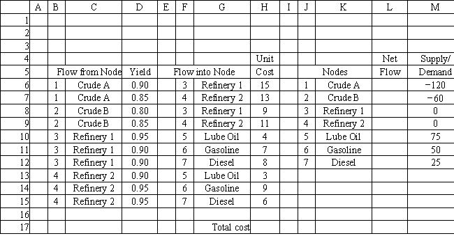 An oil company wants to create lube oil, gasoline and diesel fuel at two refineries. There are two sources of crude oil. The following Excel spreadsheet shows this problem. What formula should be entered in cell E6 (and copied to cells E7:E15) in this spreadsheet?