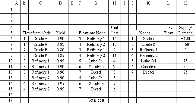 An oil company wants to create lube oil, gasoline and diesel fuel at two refineries. There are two sources of crude oil. The following Excel spreadsheet shows this problem. What values would you enter in the Analytic Solver Platform task pane for the following Excel spreadsheet? Objective Cell: Variables Cells: Constraints Cells:  