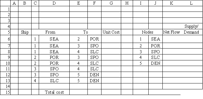 A company needs to ship 100 units from Seattle to Denver at the lowest possible cost. The costs associated with shipping between the cities are:   ​ What values should go into cells G6:L13 in the following Excel spreadsheet?  