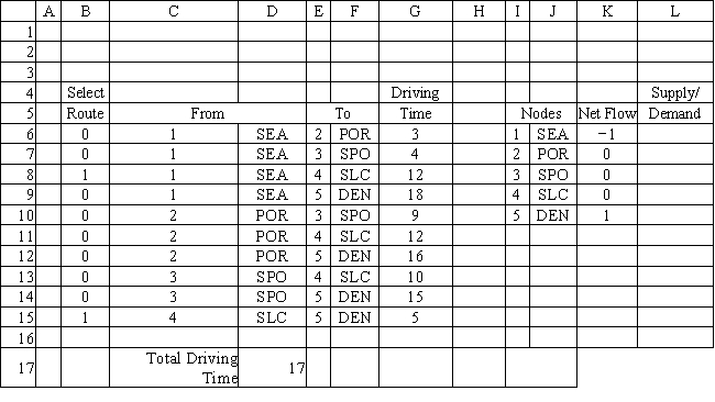 A trucking company wants to find the quickest route from Seattle to Denver. What values should be placed in cells L6:L10 of the following Excel spreadsheet?  