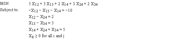 Draw the network representation of the following network flow problem.  