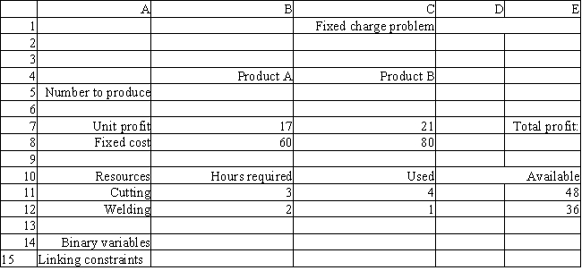 A company is developing its weekly production plan. The company produces two products, A and B, which are processed in two departments. Setting up each batch of A requires $60 of labor while setting up a batch of B costs $80. Each unit of A generates a profit of $17 while a unit of B earns a profit of $21. The company can sell all the units it produces. The data for the problem are summarized below.   ​ What is the appropriate formula to use in cell B15 of the following Excel implementation of the ILP model for this problem?   A)  =B5 − MIN($E$11/B11, $E$11/C11) *B14 B)  =B5 − MIN($E$11/B11, $E$12/B12)  C)  =B5 − $E$12/B12*B14 D)  =B5 − MIN($E$11/B11, $E$12/B12) *B14