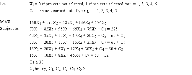 Exhibit 6.1 The following questions pertain to the problem, formulation, and spreadsheet implementation below. A research director must pick a subset of research projects to fund over the next five years. He has five candidate projects, not all of which cover the entire five-year period. Although the director has limited funds in each of the next five years, he can carry over unspent research funds into the next year. Additionally, up to $30K can be carried out of the five-year planning period. The following table summarizes the projects and budget available to the research director.   The following is the ILP formulation and a spreadsheet model for the problem.     -Refer to Exhibit 6.1. What formulas should go in cells D8:H8 and D11:H11 of the above Excel spreadsheet?