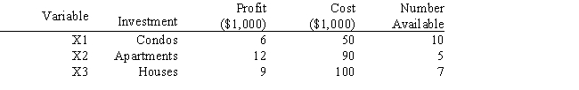 An investor has $500,000 to invest and wants to maximize the money they will receive at the end of one year. They can invest in condos, apartments and houses. The profit after one year, the cost and the number of units available are shown below.   Based on this ILP formulation of the problem what formulas should go in cells E5:E12 of the following Excel spreadsheet?   ​  