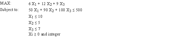 An investor has $500,000 to invest and wants to maximize the money they will receive at the end of one year. They can invest in condos, apartments and houses. The profit after one year, the cost and the number of units available are shown below.   Based on this ILP formulation of the problem what formulas should go in cells E5:E12 of the following Excel spreadsheet?   ​  